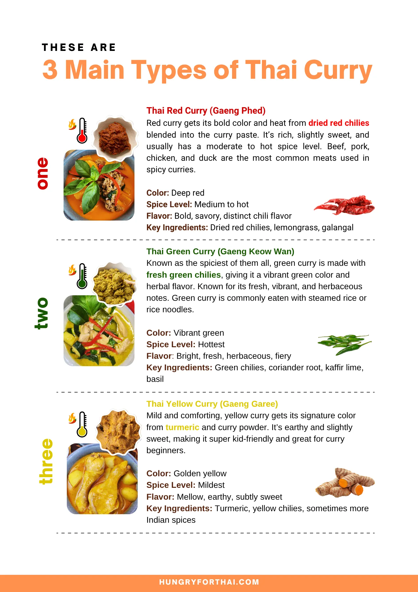 What is Different Between 'Red | Green | Yellow' Thai curries? What is Different Between 'Red | Green | Yellow' Thai curries?